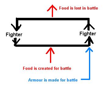 Clan Thesis Cycle.jpg